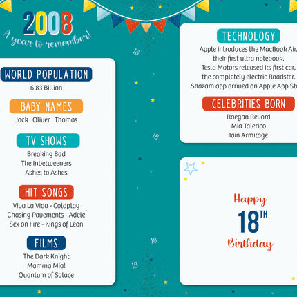 Birthday Card for Son – 18th Birthday Year You Were Born Design