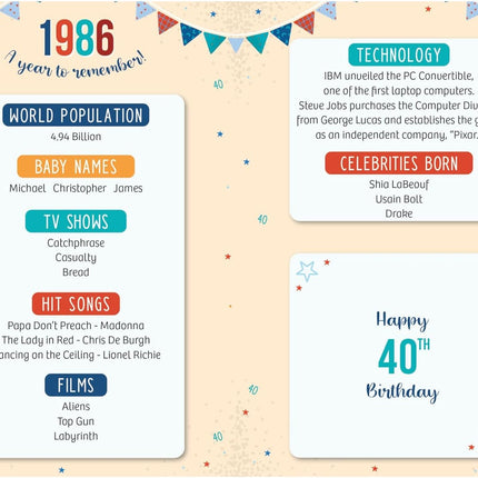 Birthday Card for Son – Age 40 'Born in 1986' Design